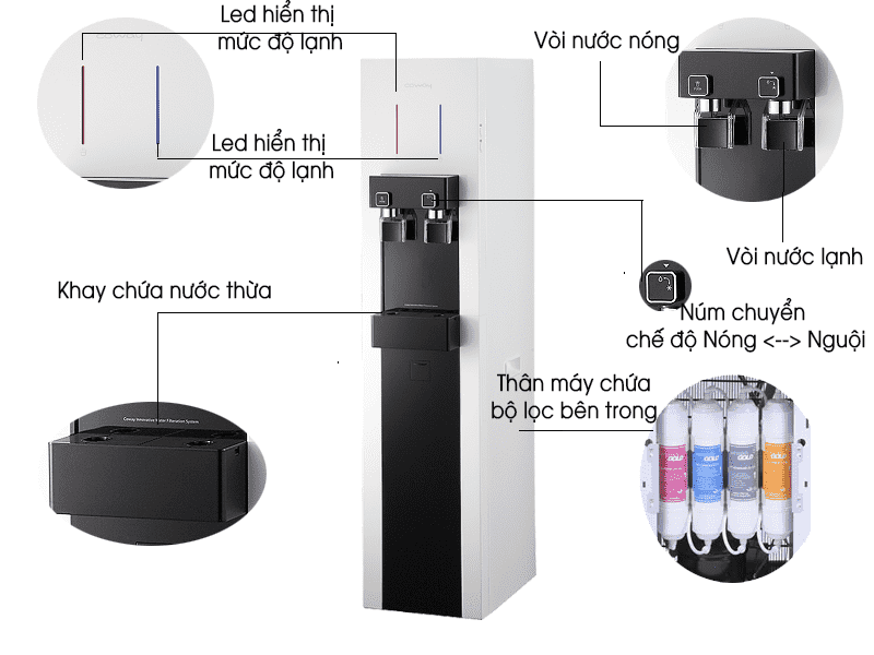Máy lọc nước Coway CHP-590R
