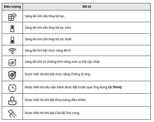 Tìm hiểu về bảng trạng thái của máy lọc LG Puricare 360 Alpha PET