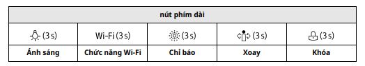 Tìm hiểu bảng điều khiển máy lọc LG Puricare 