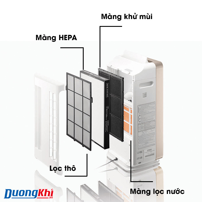 lựa chọn máy lọc hiệu quả