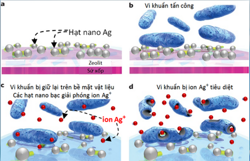 Nano bạc là gì