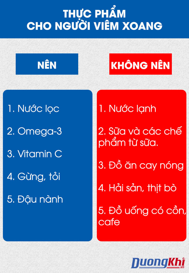 chế độ dinh dưỡng cho người bệnh viêm xoang