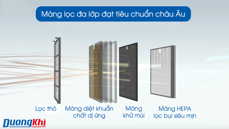 Màng lọc máy lọc không khí Coway