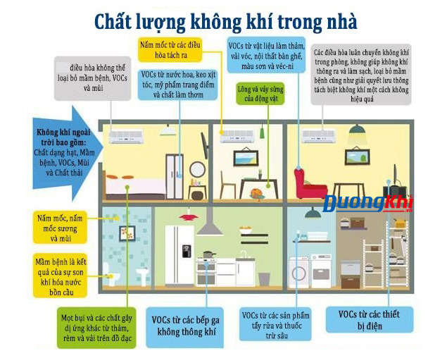 ô nhiễm không khí trong nhà