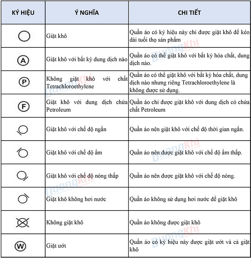 ký hiệu giặt là trên quần áo