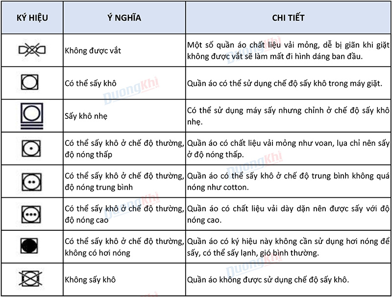 ký hiệu giặt là trên quần áo