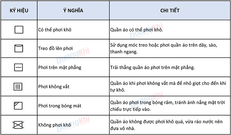 ký hiệu giặt là trên quần áo