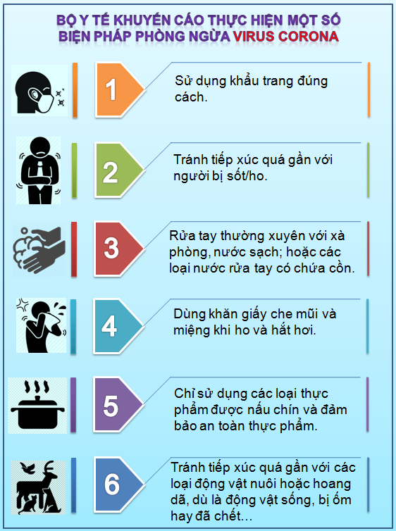 biện pháp phòng dịch corona