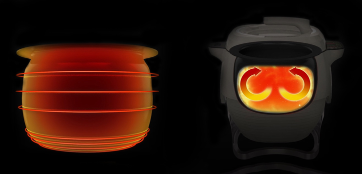 Nồi đa năng cao tần vũ trụ Orbit Fryer
