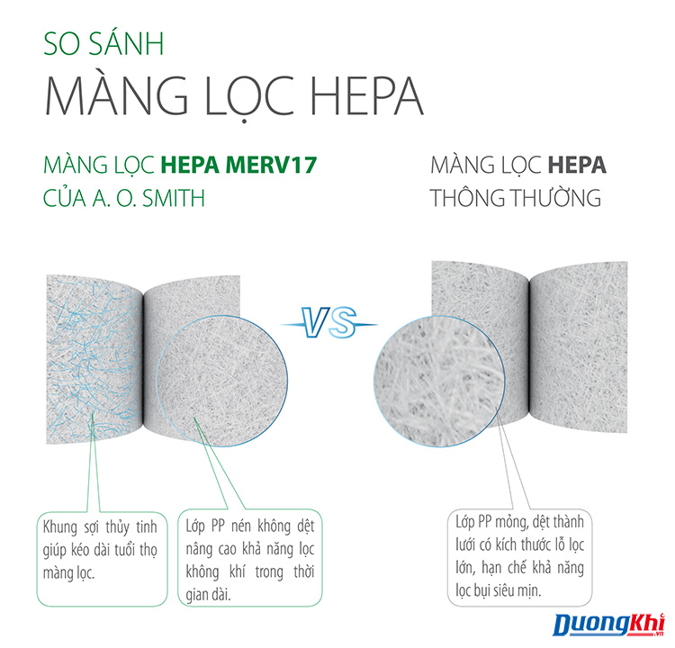 Máy lọc không khí AO Smith KJ500F-B01