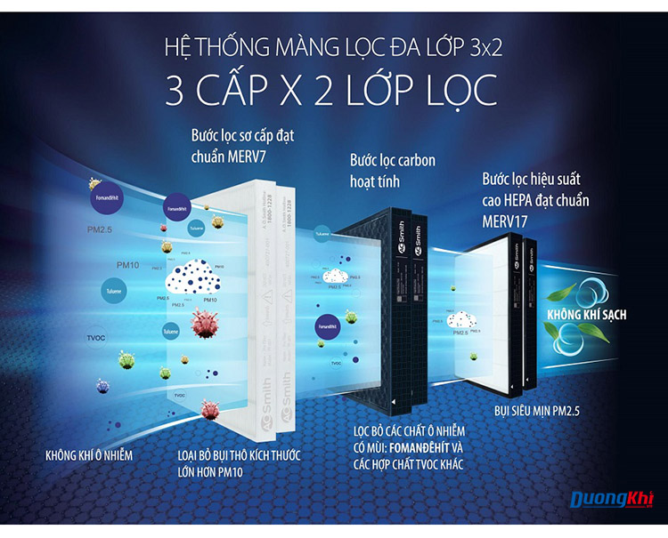 Máy lọc không khí AO Smith KJ500F-B01