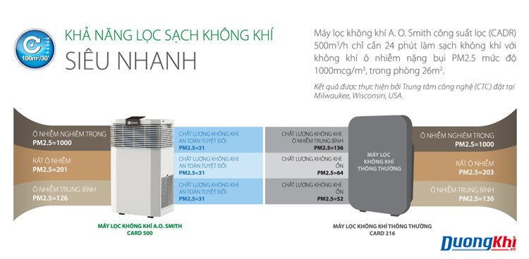 Máy lọc không khí AO Smith KJ500F-B01