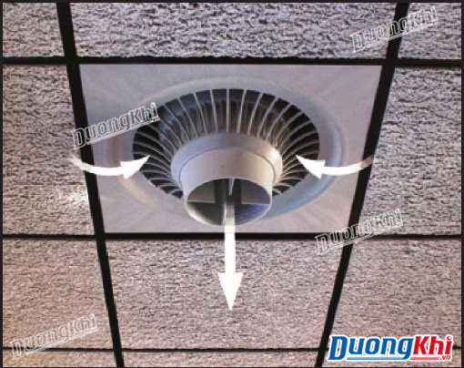 Máy khử khuẩn và tạo Oxy Airius PureAir Model 15 Standard