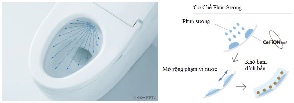 Bồn cầu tự động Toto Neorest CES9575