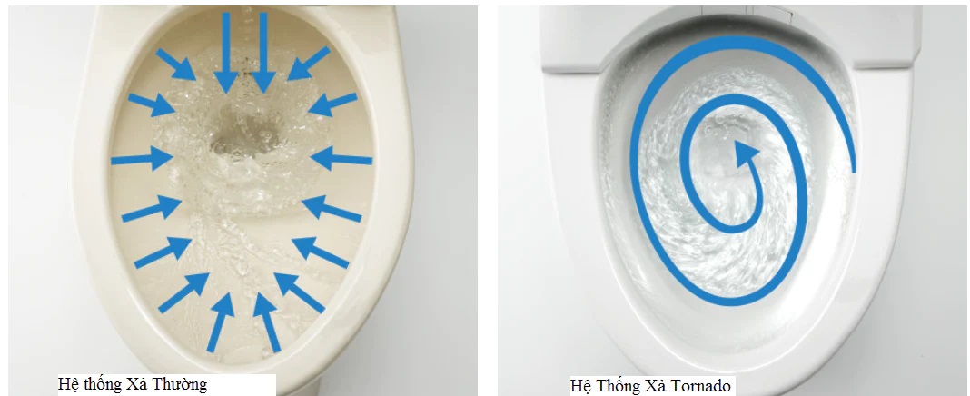 Bồn cầu tự động Toto Neorest CES9575