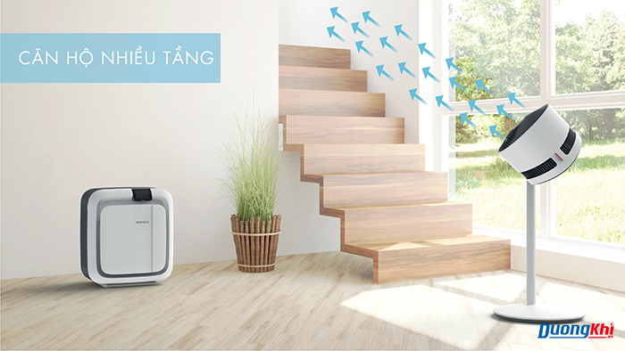 quạt đối lưu boneco F120