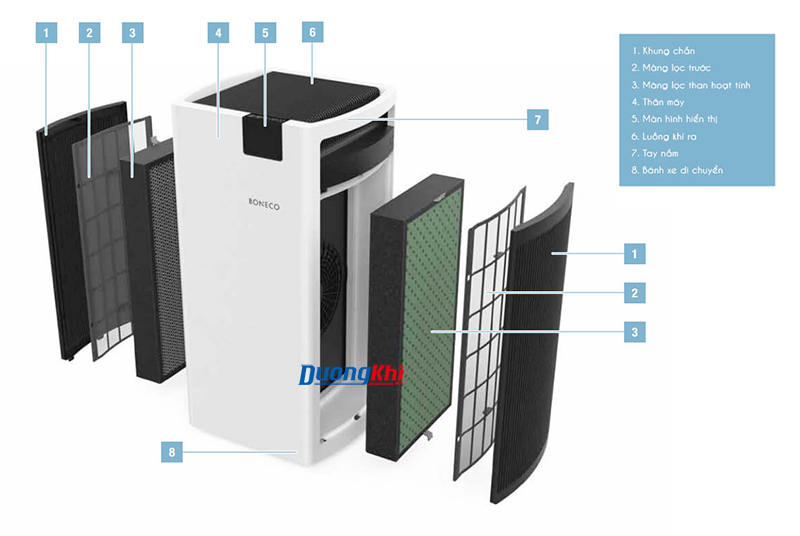 Máy lọc không khí Boneco P700