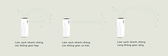 Máy lọc không khí Coway AP-1516D