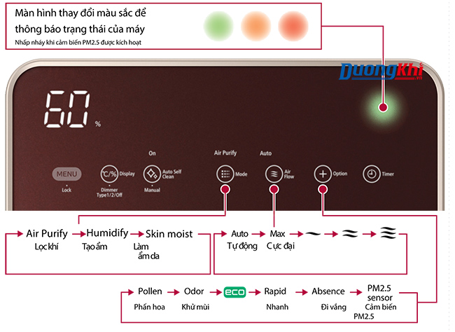 máy lọc không khí Hitachi ep-l110e