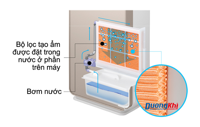 máy lọc không khí và tạo ẩm hitachi