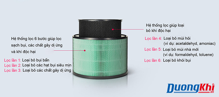 máy lọc không khí lg puricare