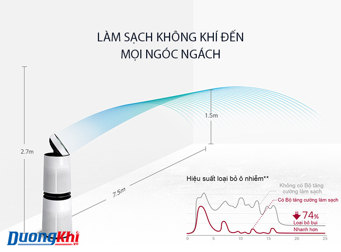 máy lọc không khí bụi mịn