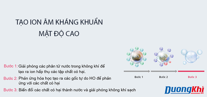 máy lọc không khí LG