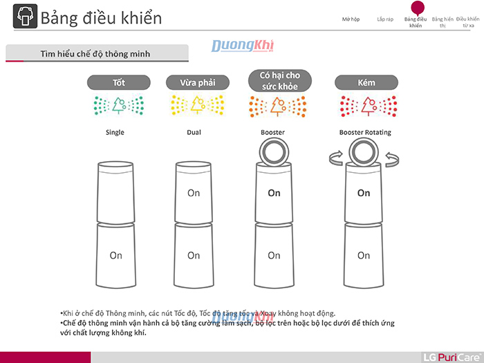 Hướng dẫn sử dụng máy lọc không khí LG Puricare 360 
