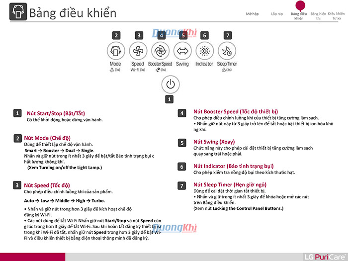 Hướng dẫn sử dụng máy lọc không khí LG Puricare 360 