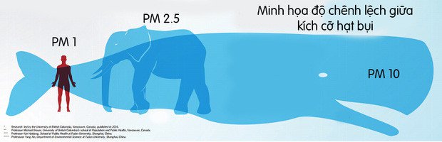 máy lọc không khí bụi mịn