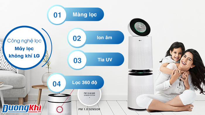 công nghệ lọc máy lọc không khí LG