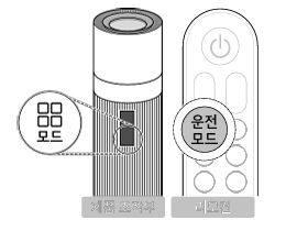 Nhấn nút chế độ hoạt động để chọn chế độ tạo ẩm