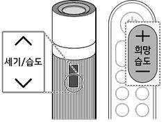 Sử dụng chế độ lọc không khí
