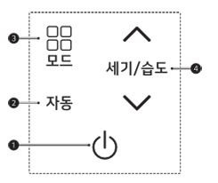 bảng điều khiển lọc khí và tạo ẩm lg