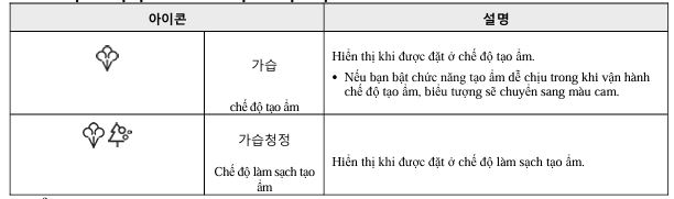 Hiển thị chế độ tạo ẩm và chế độ làm sạch tạo ẩm