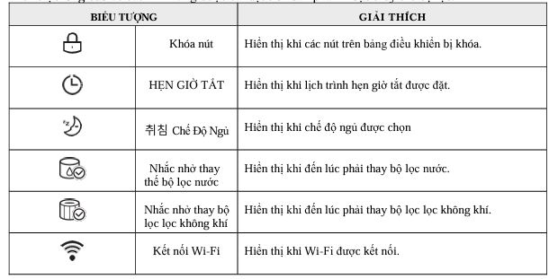 Tháp tạo ẩm LG