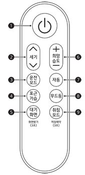 vận hành bằng điều khiển từ xa
