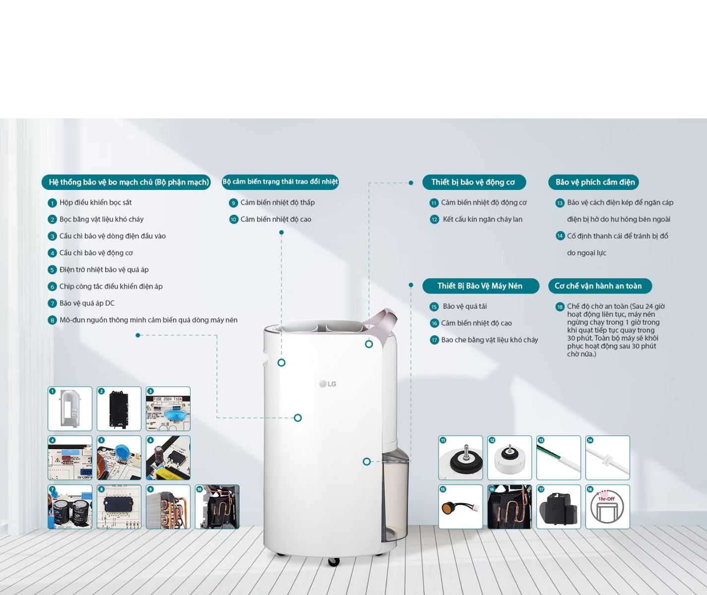 Lợi ích nổi bật của máy hút ẩm LG