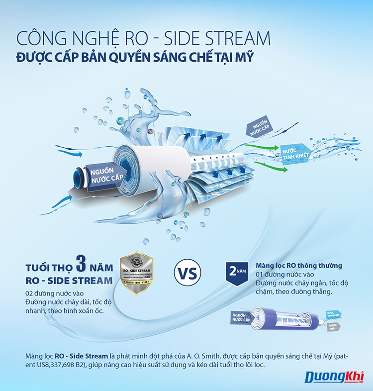 Máy Lọc Nước A. O. Smith AR75-A-S-1E