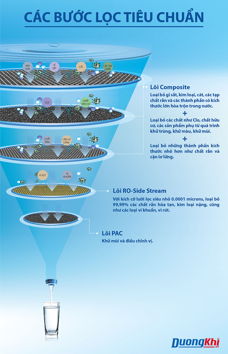 Máy Lọc Nước A. O. Smith AR75-A-S-H1