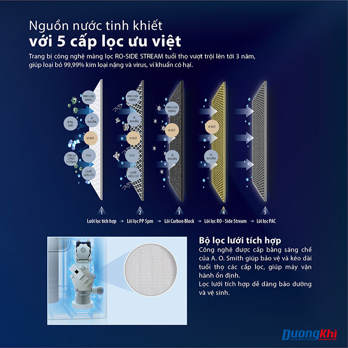 Máy Lọc Nước A. O. Smith K400