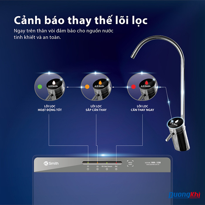 Máy Lọc Nước A. O. Smith K400