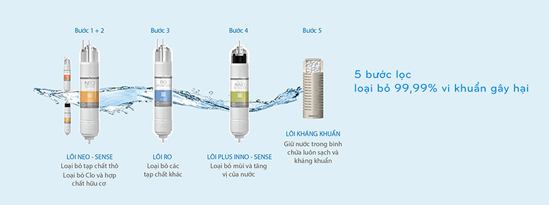 Máy lọc nước Coway VILLAEM 2 (CHP-18AR)