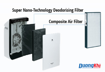 Máy lọc không khí Panasonic F-PXF35A