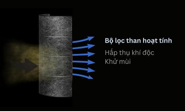 Công nghệ lọc khí tiên tiến