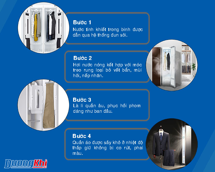 nguyên lý hoạt động của máy giặt hấp sấy - tủ giặt khô LG styler
