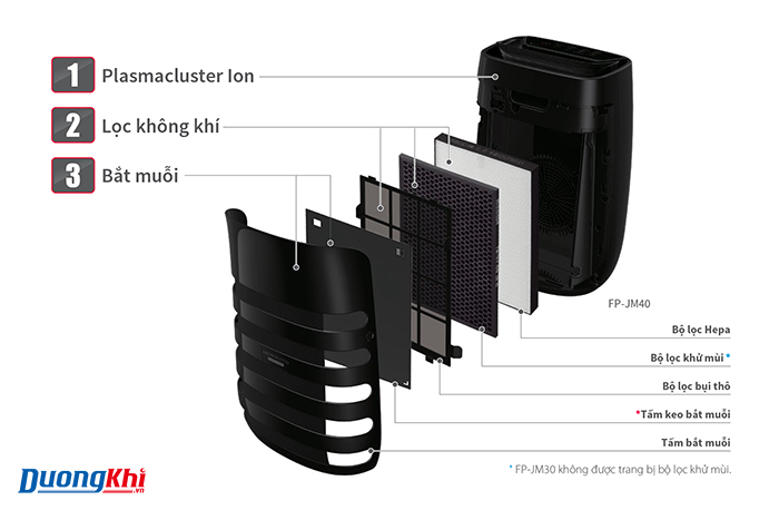 Máy lọc không khí và bắt muỗi Sharp FP-JM40V-B