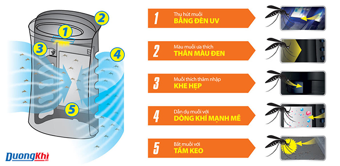 Máy lọc không khí và bắt muỗi Sharp FP-JM30V-B