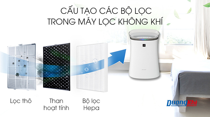 Máy lọc không khí loại nào tốt