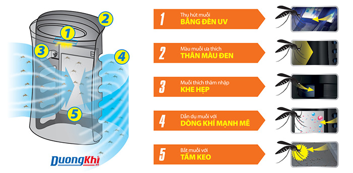 Máy lọc không khí và bắt muỗi Sharp FP-FM40E-B 